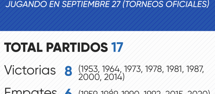 Historial de Millonarios en septiembre 27