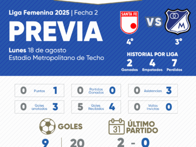 Previa Santa Fe vs Millonarios Cuadrangulares Liga Femenina 2025