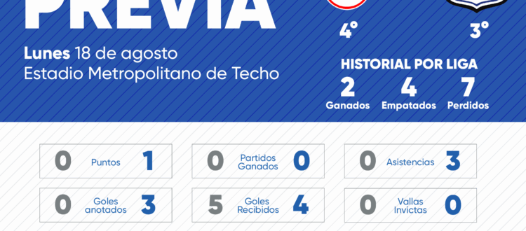 Previa Santa Fe vs Millonarios Cuadrangulares Liga Femenina 2025
