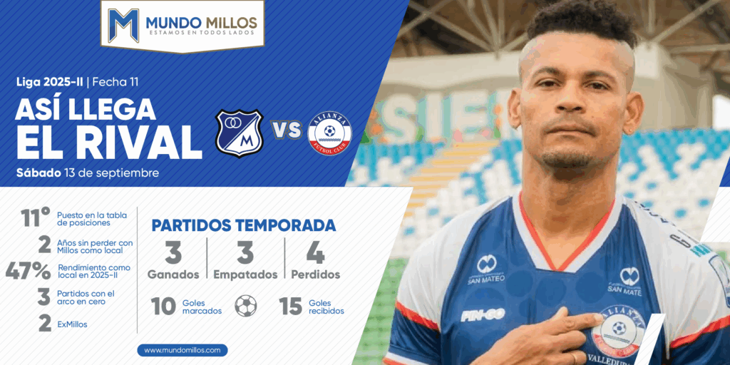 Así llega Alianza FC 2025-II