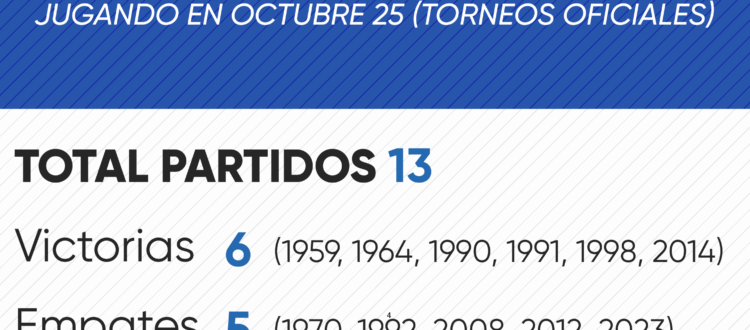 Historial de Millonarios en octubre 25 por torneos oficiales