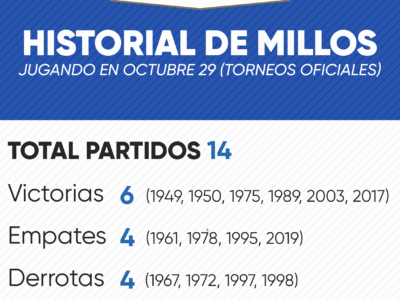Historial de Millonarios en octubre 29 por torneos oficiales