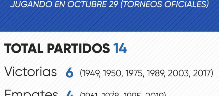 Historial de Millonarios en octubre 29 por torneos oficiales