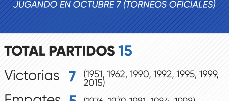 Historial de Millonarios en octubre 7 por torneos oficiales