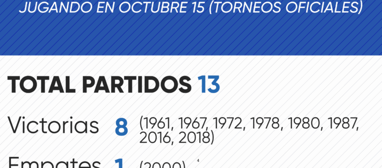 Historial de Millonarios en octubre 15 por torneos oficiales