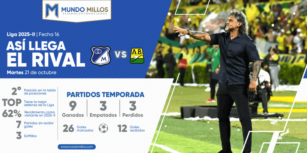 Así llega Bucaramanga 2025-II