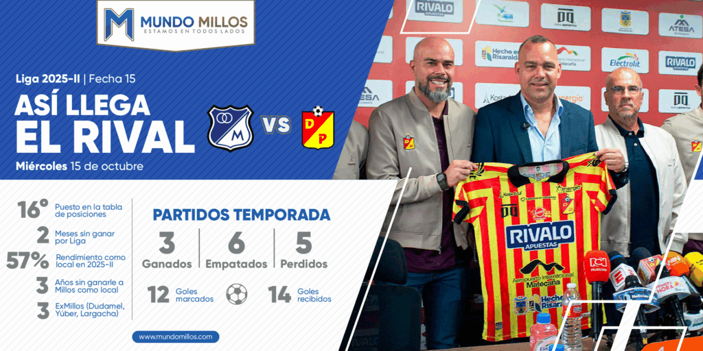 Así llega Pereira 2025-II