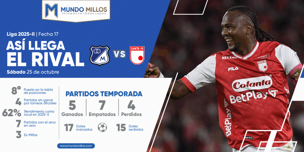 Así llega Santa Fe 2025-II