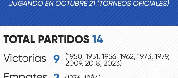 Historial de Millonarios en octubre 21