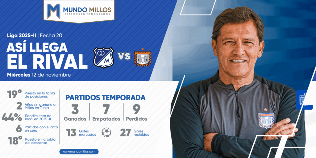 Así llega Boyacá Chicó 2025-II