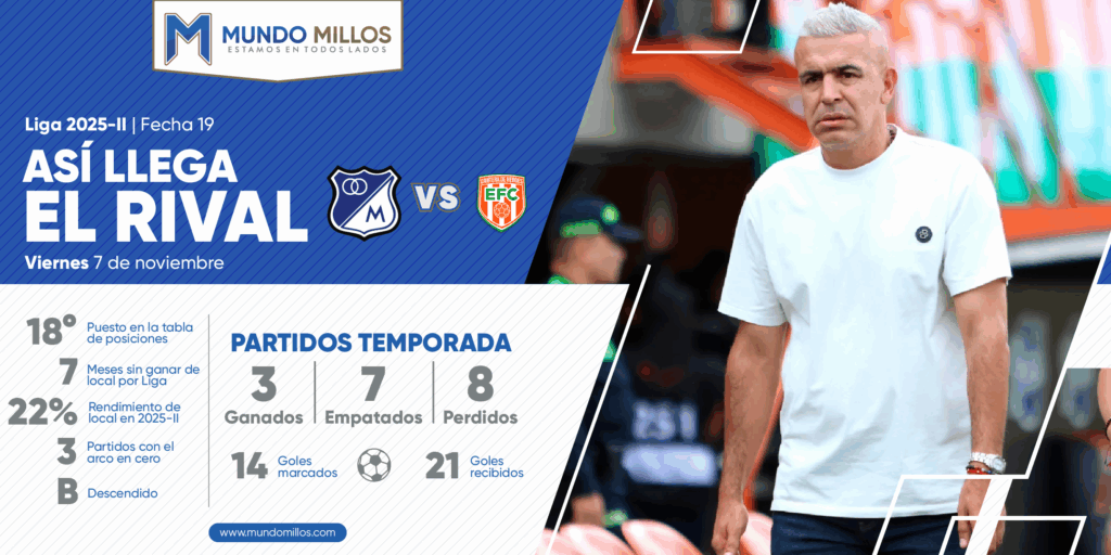 Así llega Envigado 2025-II