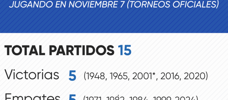 Historial de Millonarios en noviembre 7