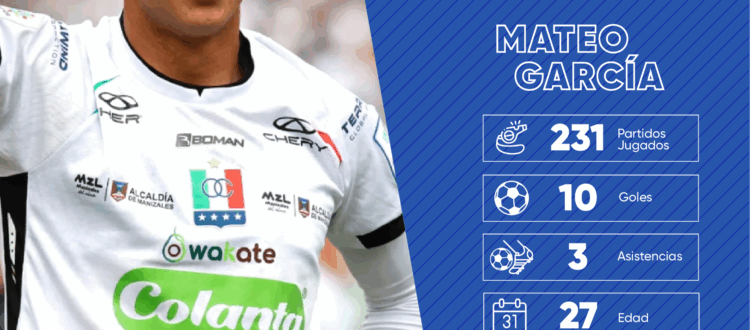 Mateo García