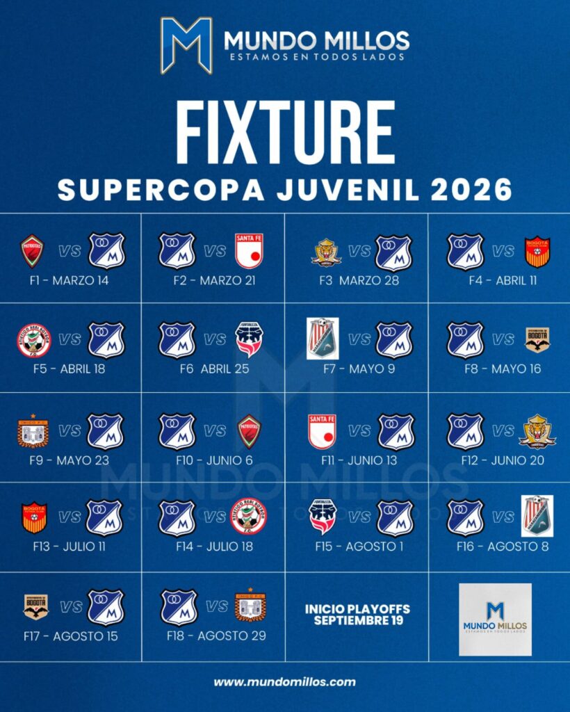 Fixture de Millonarios en la Supercopa juvenil 2026