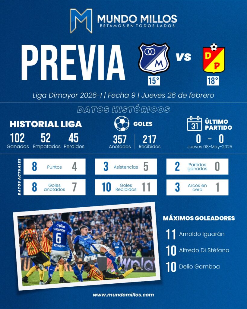 Previa de Millonarios vs Pereira