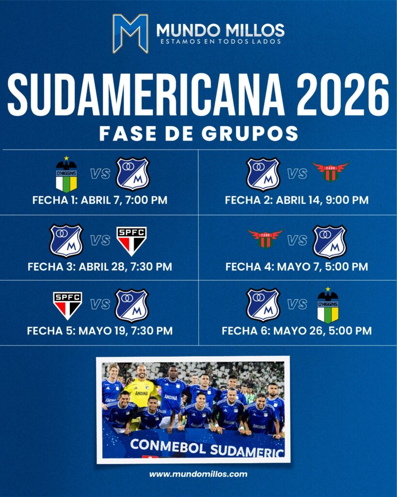 Fixture de Millonarios en la Sudamericana 2026