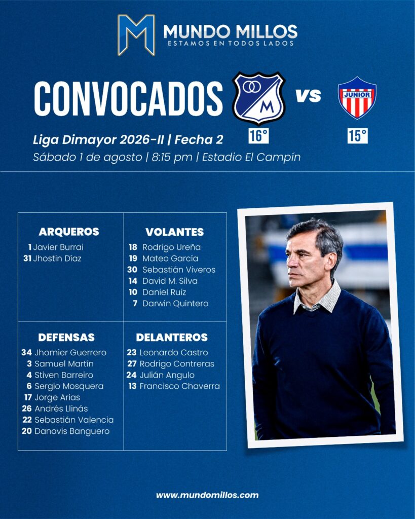 Convocados de Millonarios vs Junior