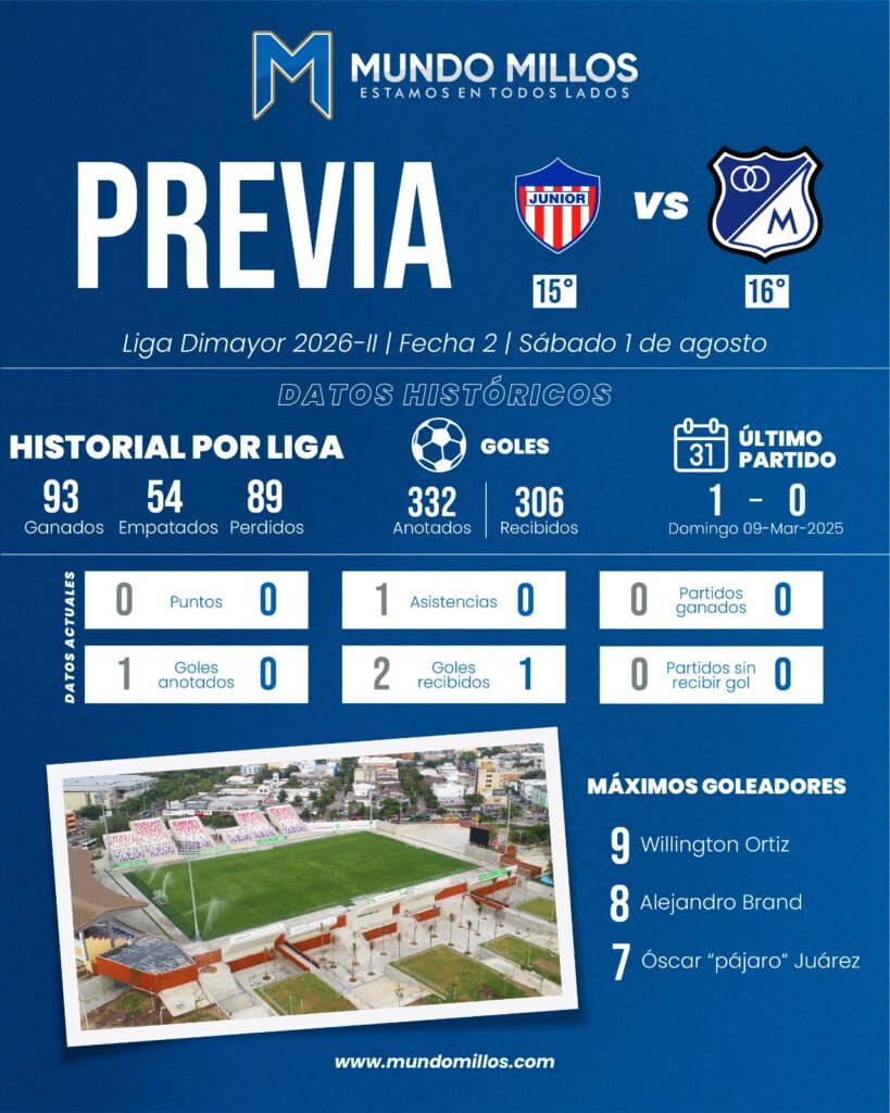 Previa de Junior vs Millonarios