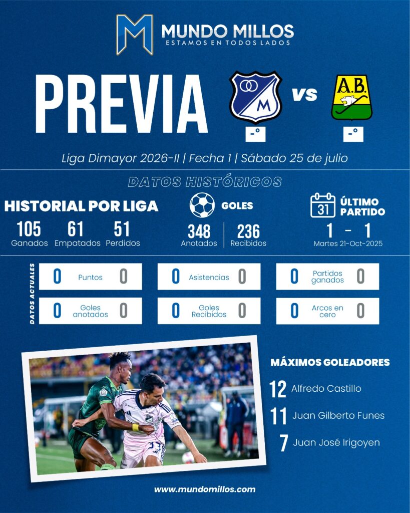 Previa de Millonarios vs Bucaramanga