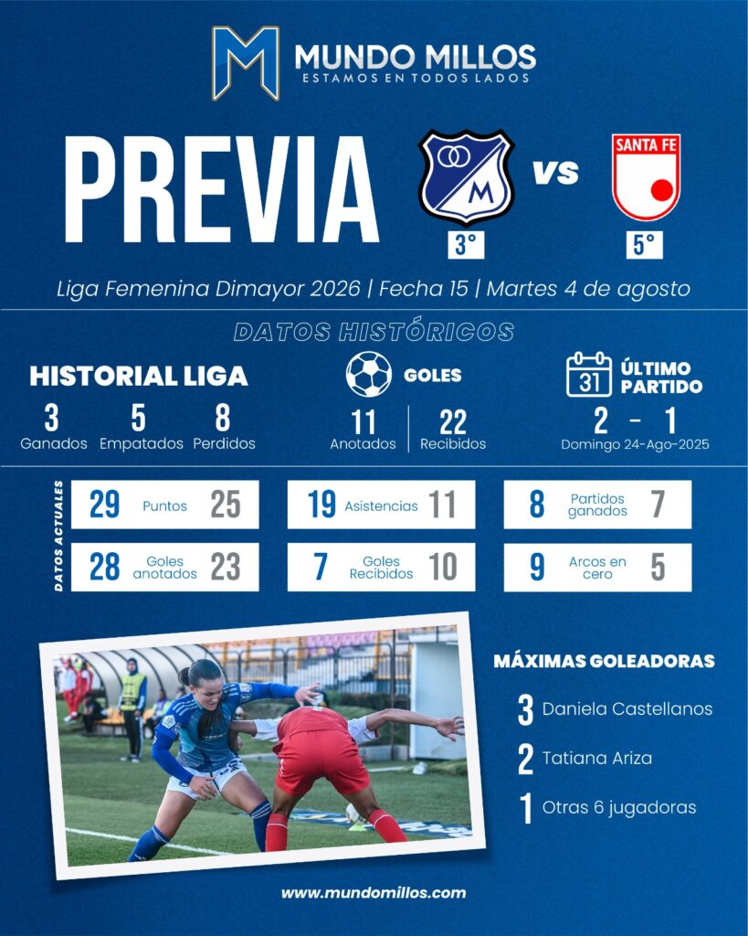 Previa de Millonarios vs Santa Fe Liga Femenina 2026