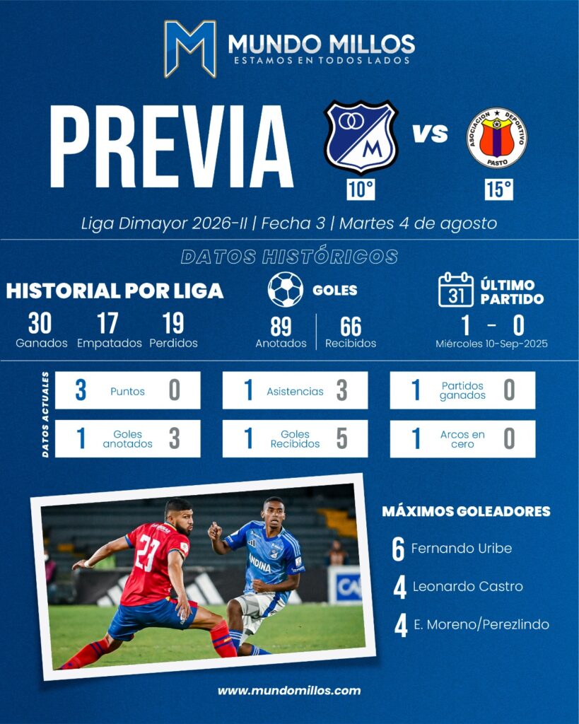 Previa Millonarios vs Pasto