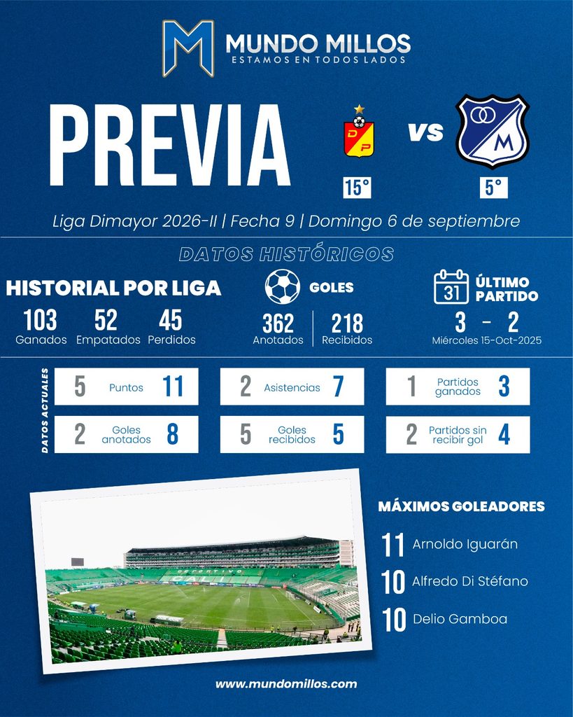 Previa de Pereira vs Millonarios