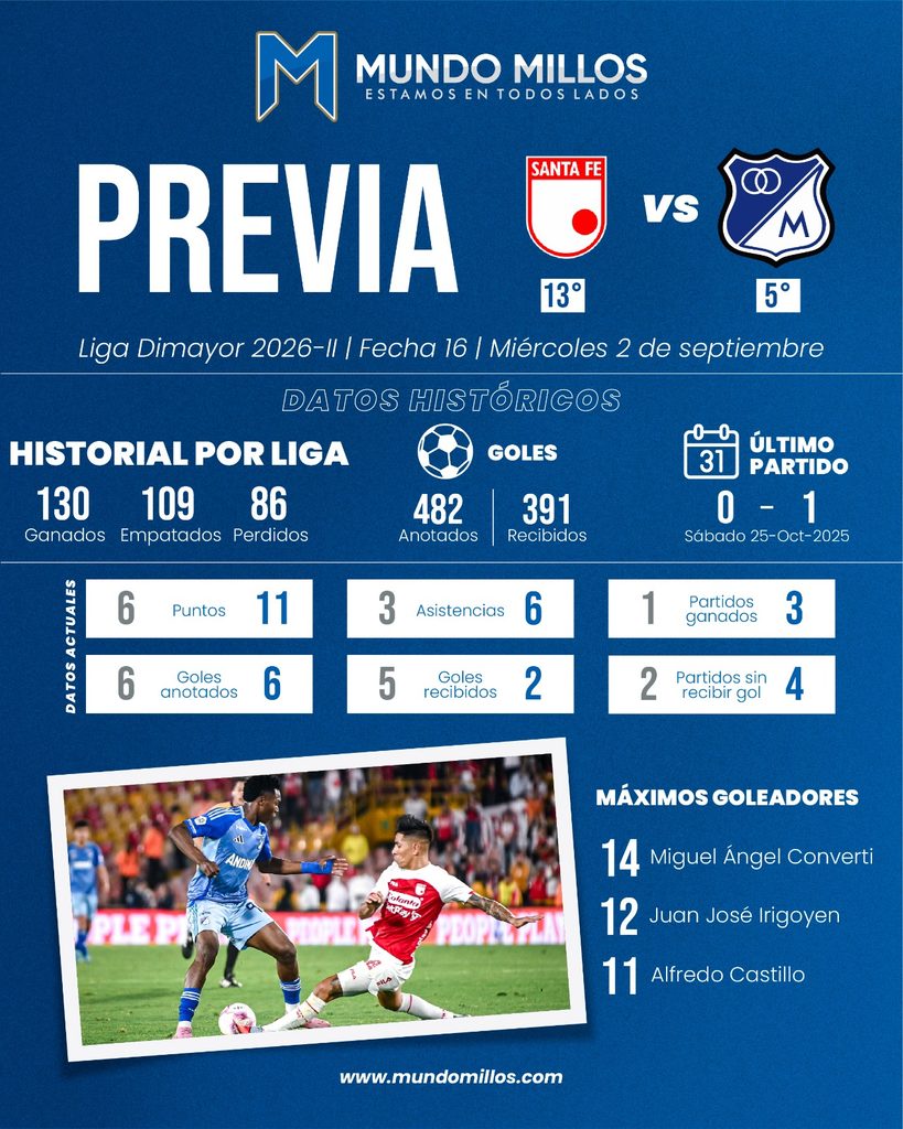 Previa Santa Fe vs Millonarios